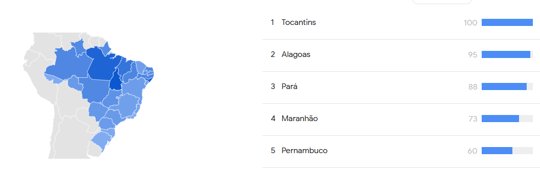 Interesse em 11cc por sub-região